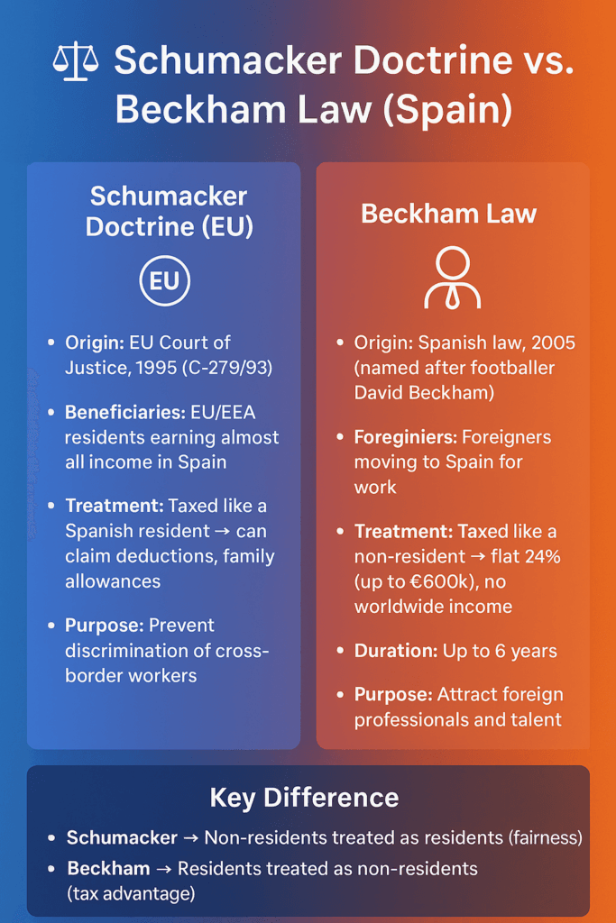 Ley Beckam vs Schumacker difference
