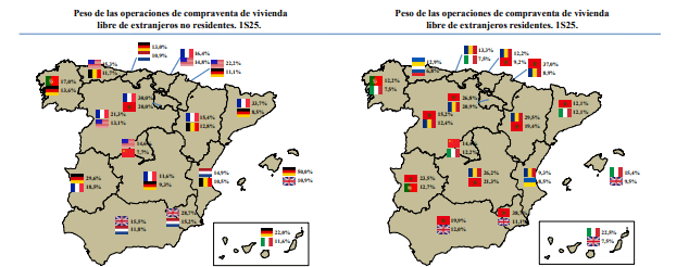 Foreigners purchases by Autonomous Community