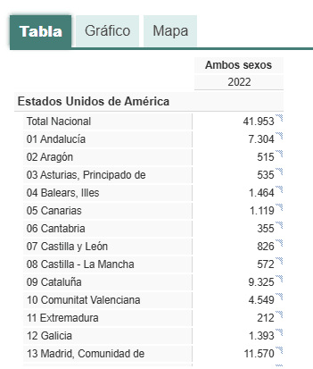 Americans living in Spain