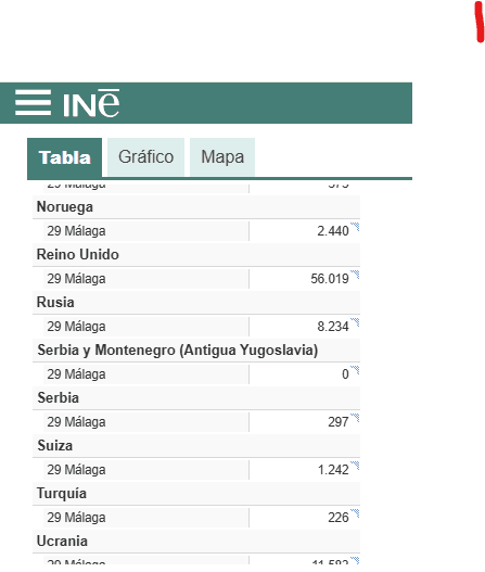Foreign population in Málaga outcome