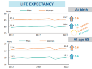 Life Expectancy Spin