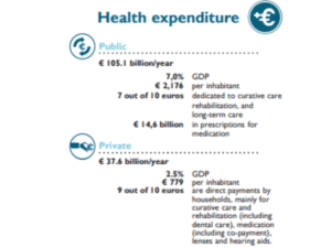 Helath Expenditure Spain